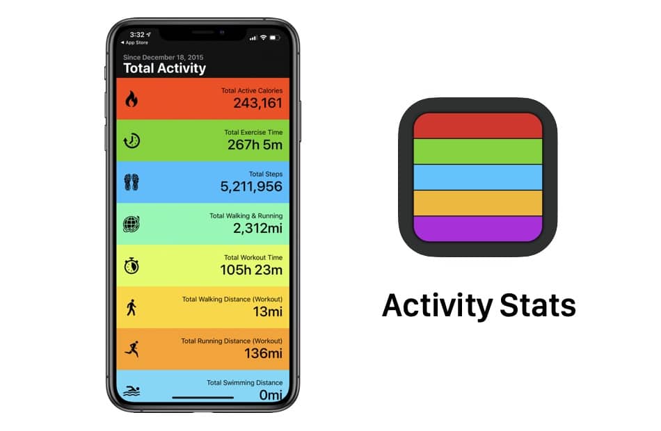 Activity Stats App