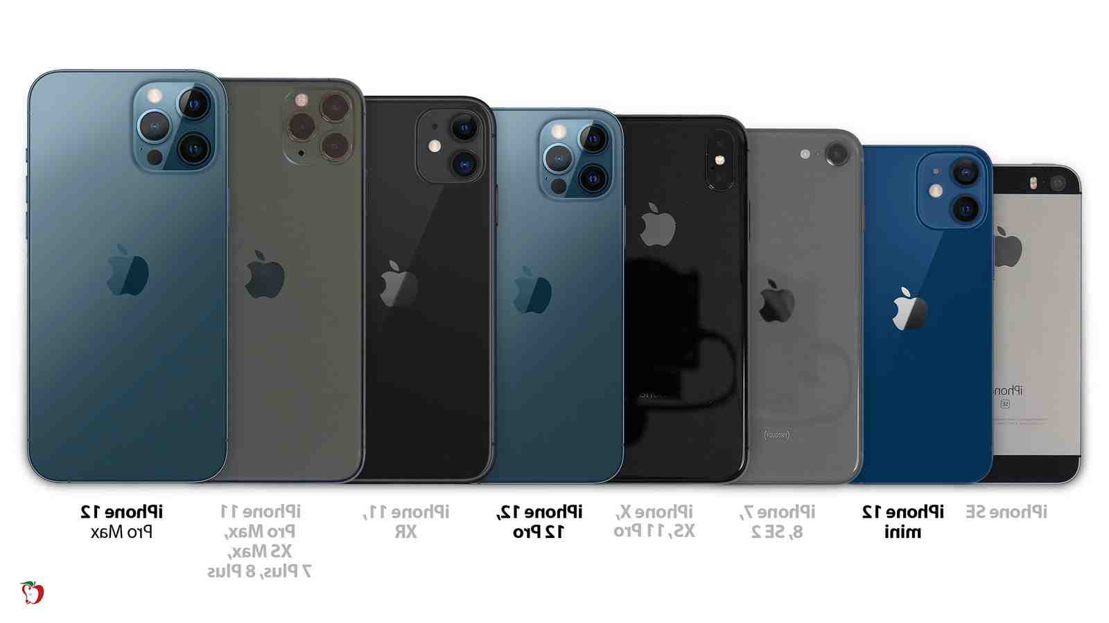 Quelle est la taille de l'écran de l'iphone 8 plus ?